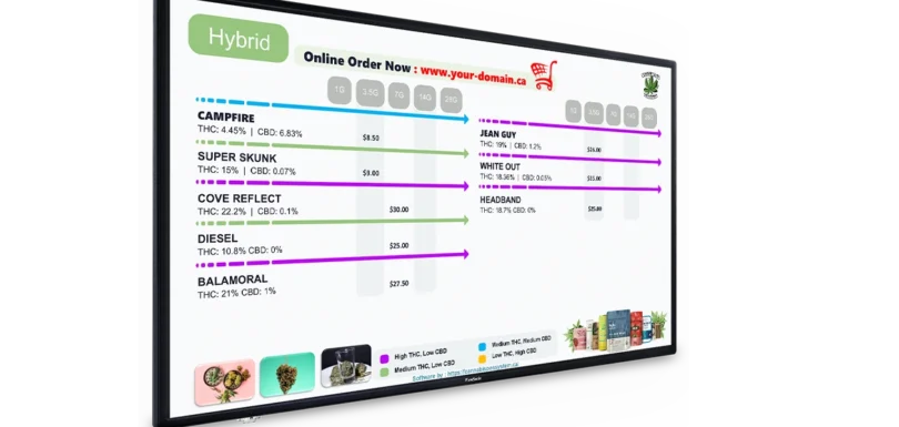 Cannabis Digital Signage Solutions Smart Signage for Cannabis Stores Real-Time Cannabis Product Display Digital Signage for Cannabis Dispensaries Cannabis POS with Digital Signage Cannabis Storefront Solutions Dynamic Cannabis Displays Cannabis Retail Marketing Tools Visual Product Display for Cannabis Enhance Cannabis Customer Experience