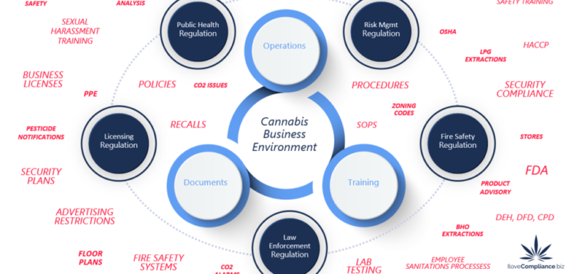 AGLC Dispensary System SLGA POS Customization Direct Reporting to SLGA SLGA Cannabis POS AGLC Reporting Requirements AGLC Cannabis POS Solutions Direct Reporting to OCS OCS Dispensary System OCS Integration with Cannabis POS AGLC Cannabis Retailer POS System Direct Reporting to AGLC OCS Reporting Requirements SLGA Cannabis Solutions SLGA Integration with Cannabis POS OCS Integration with POS Integration with AGLC